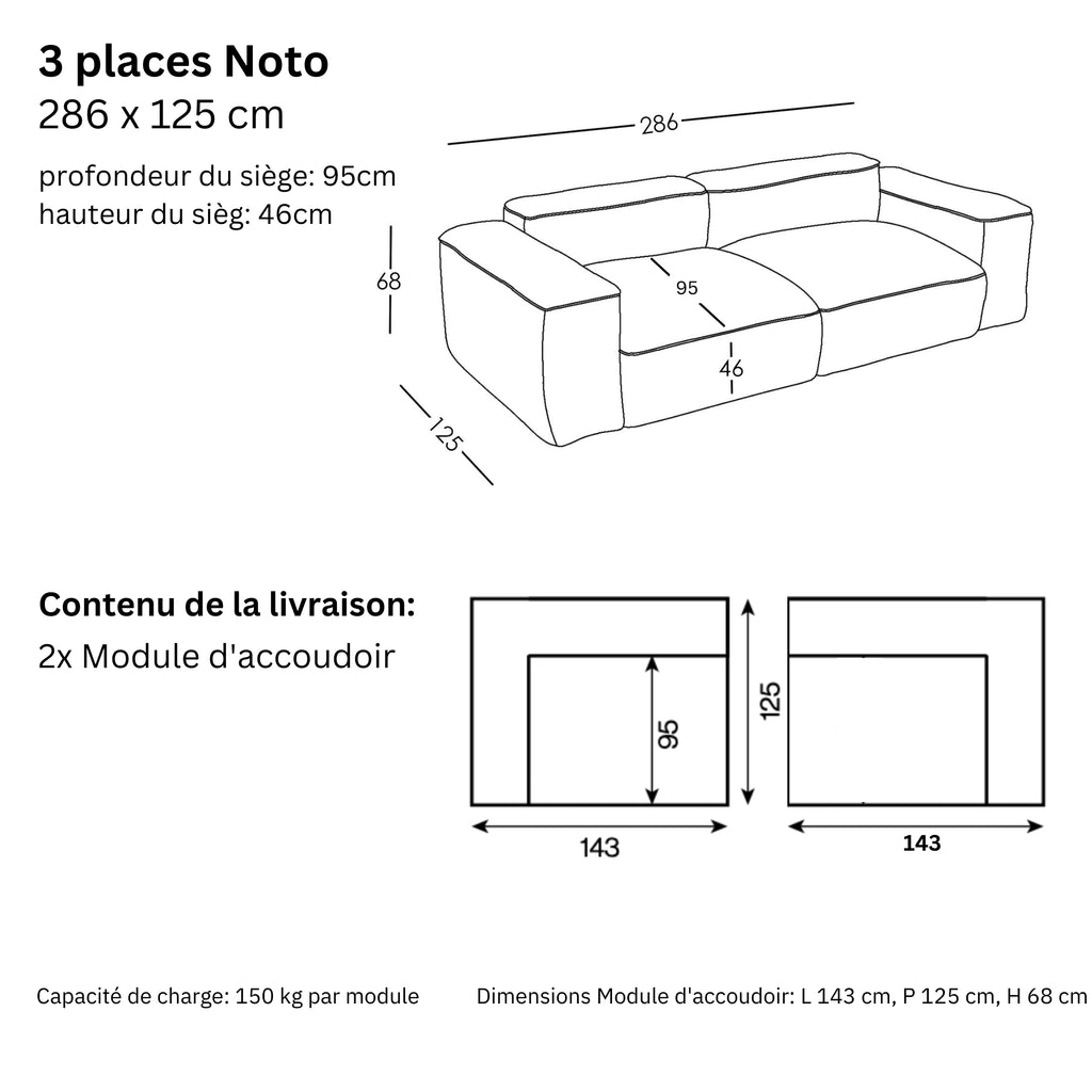 Dimensions et modularité