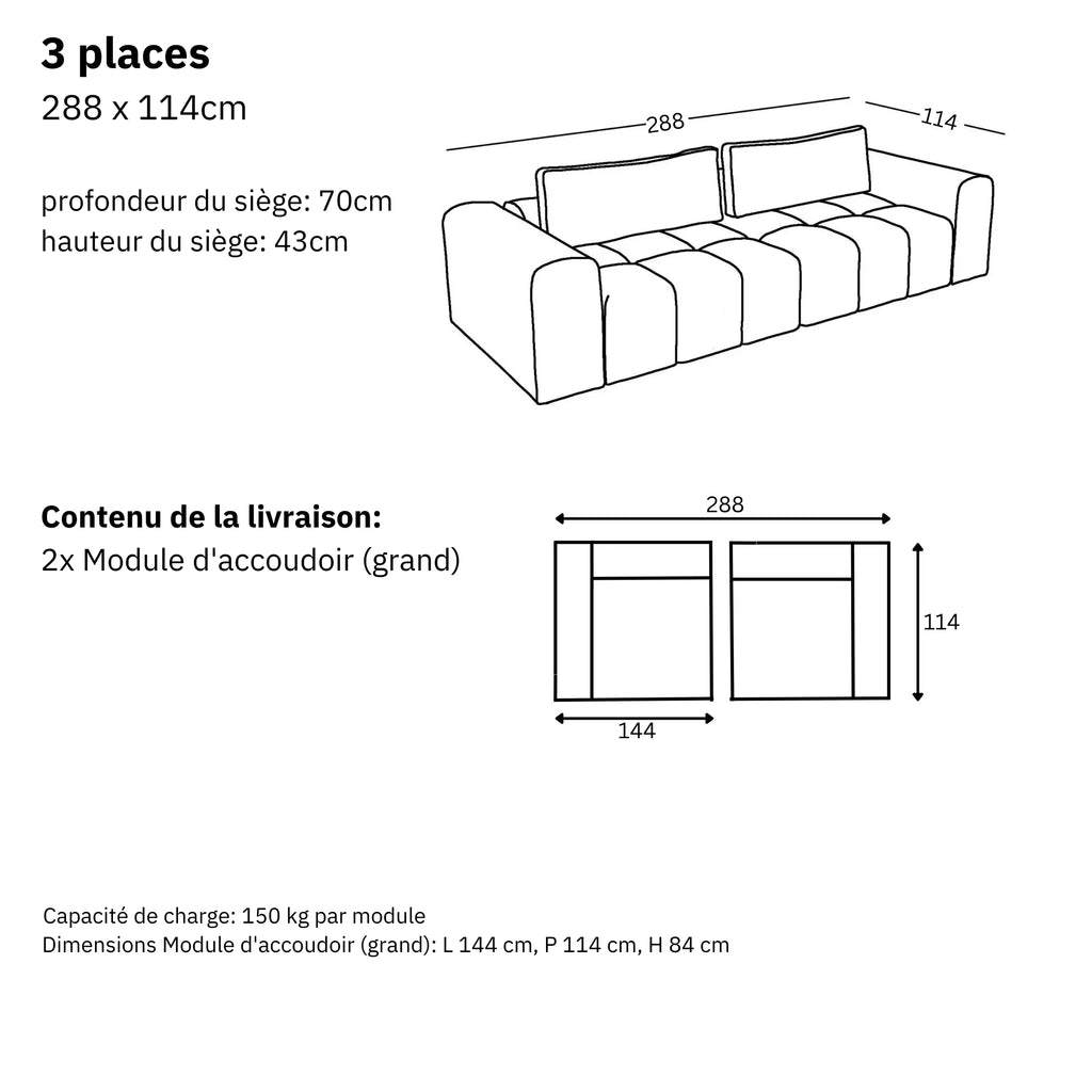 Dimensions et modularité