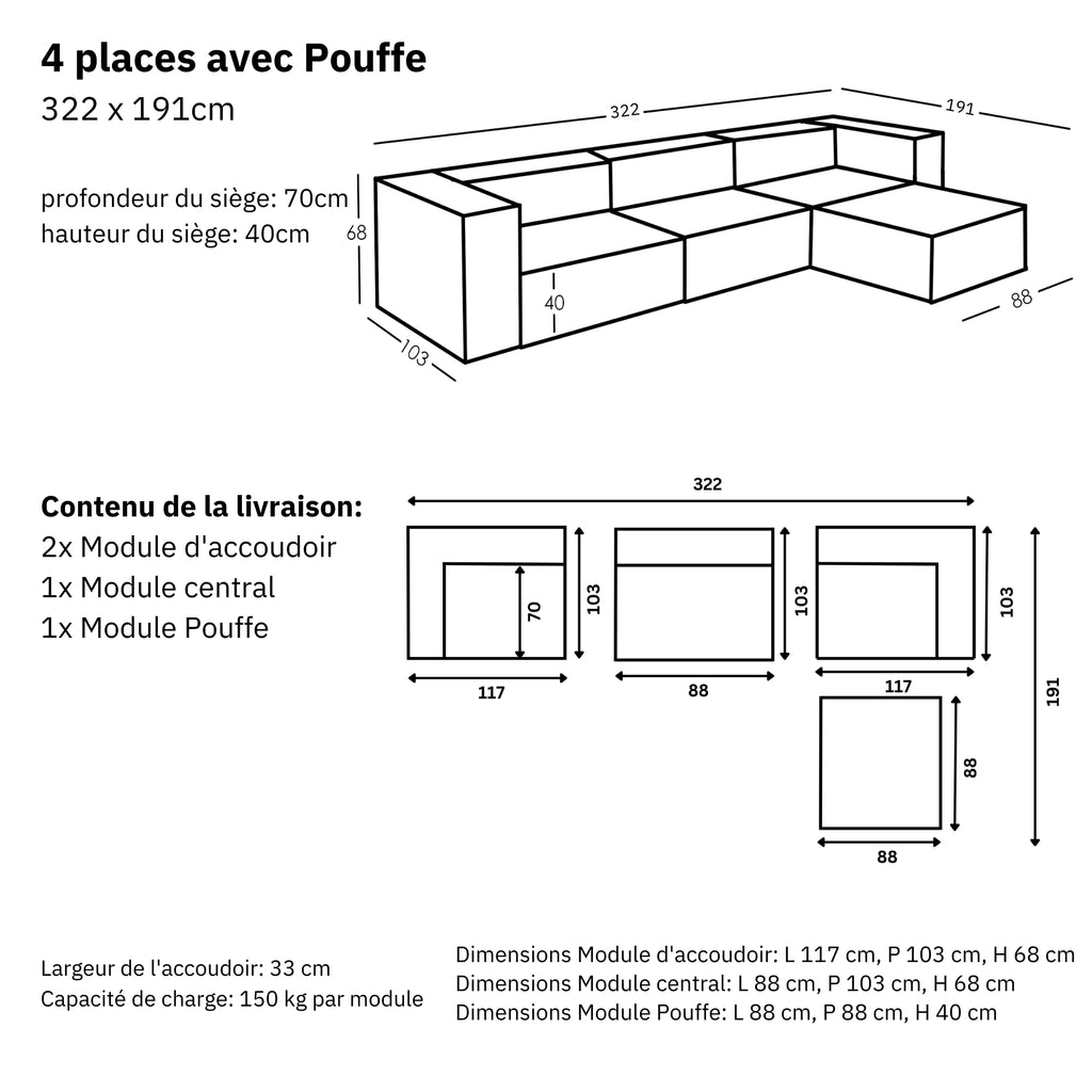 Dimensions et modularité