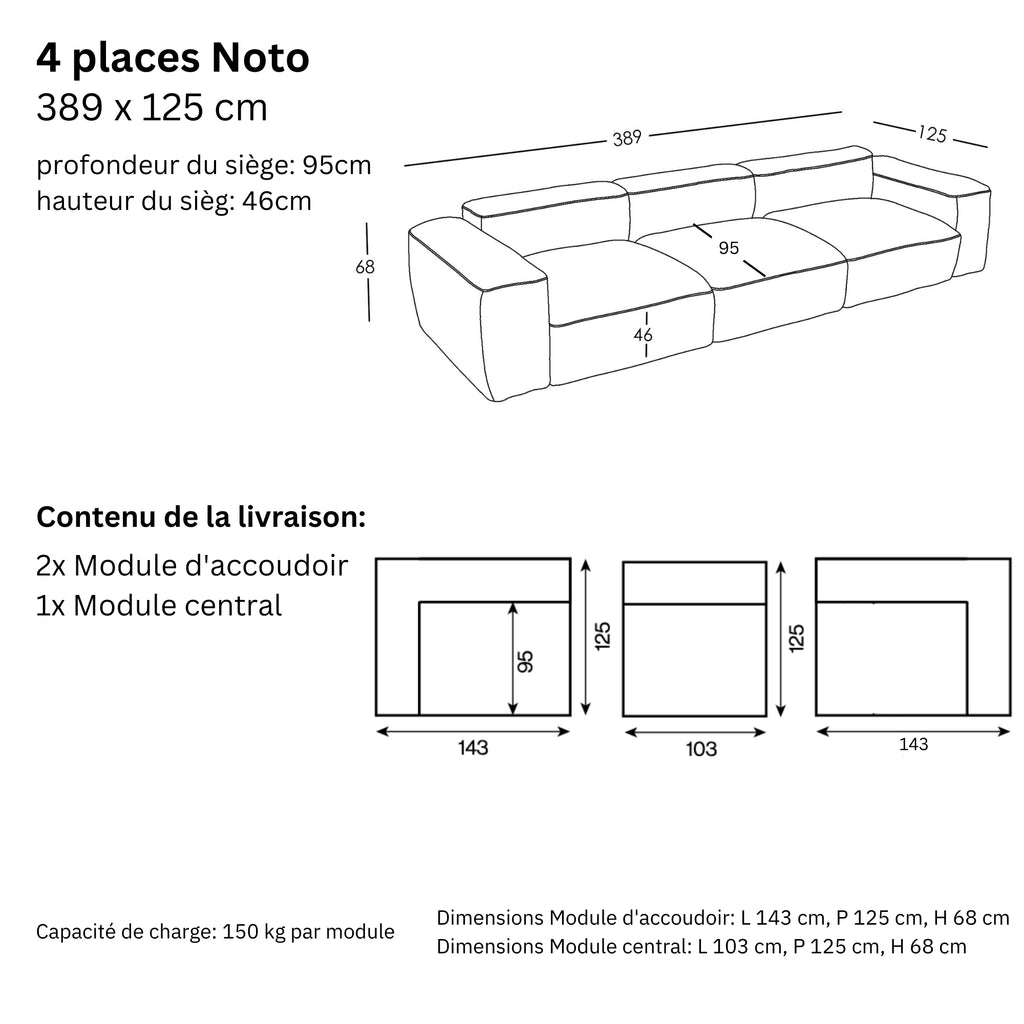 Dimensions et modularité