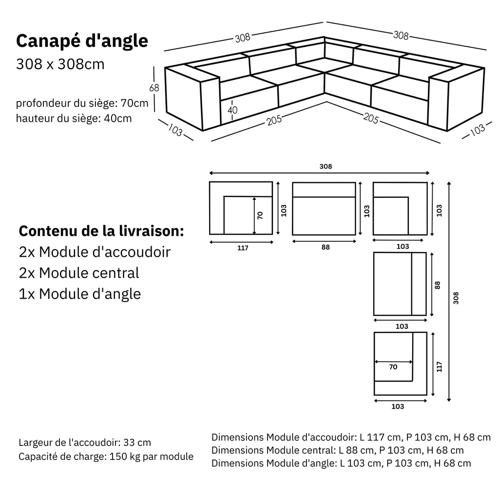 Dimensions et modularité