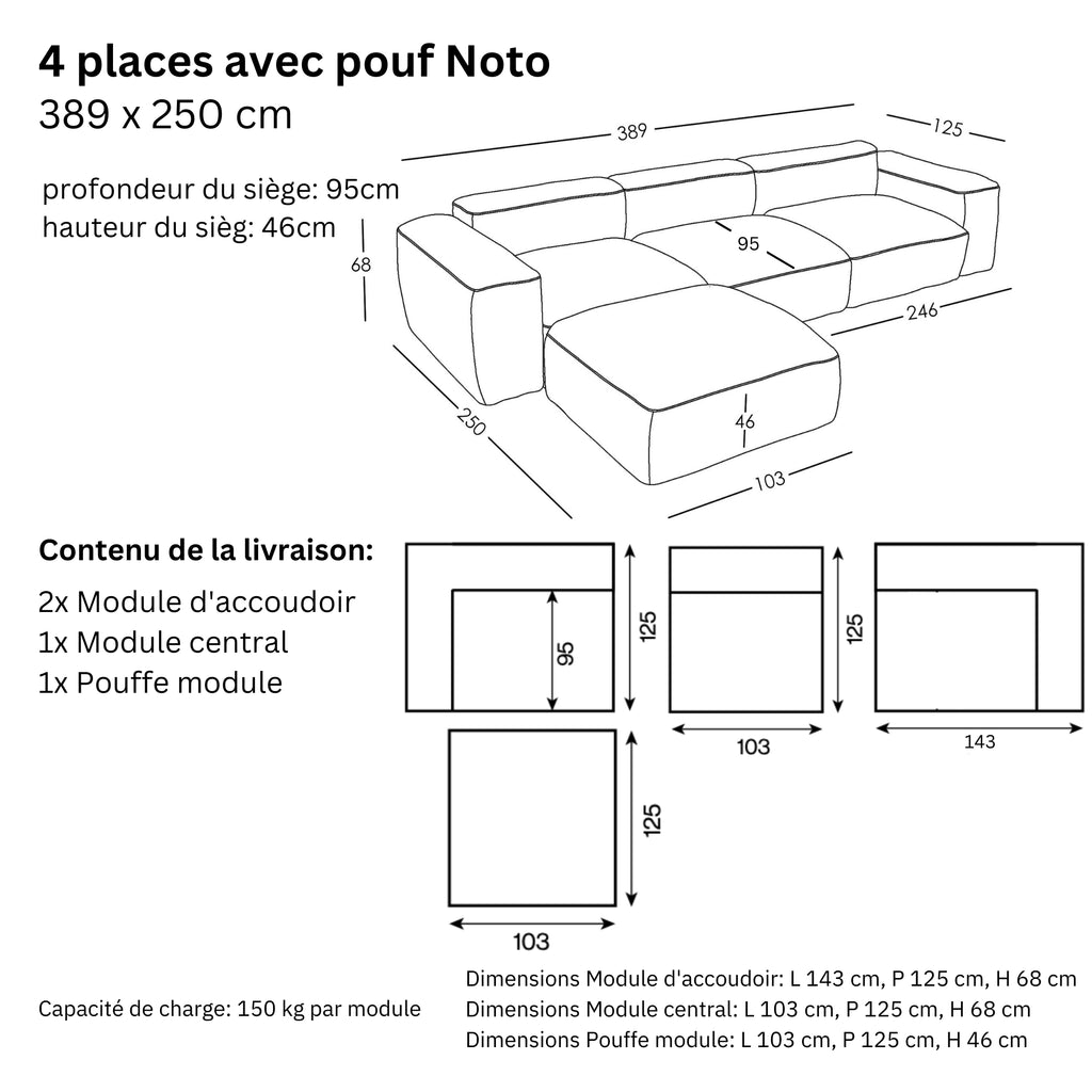 Dimensions et modularité