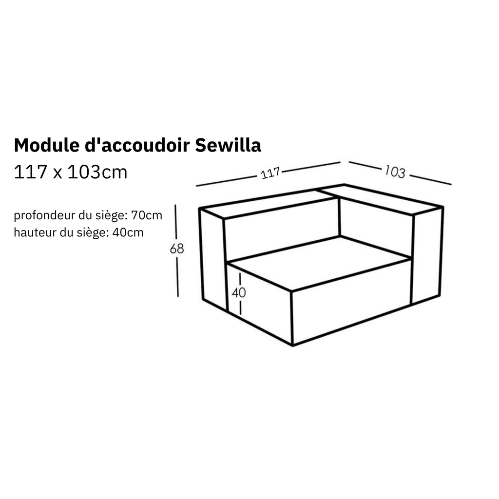 Dimensions et modularité