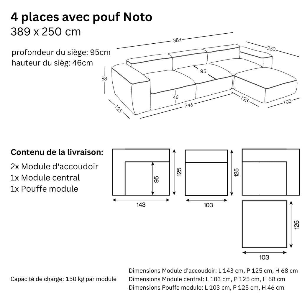 Dimensions et modularité