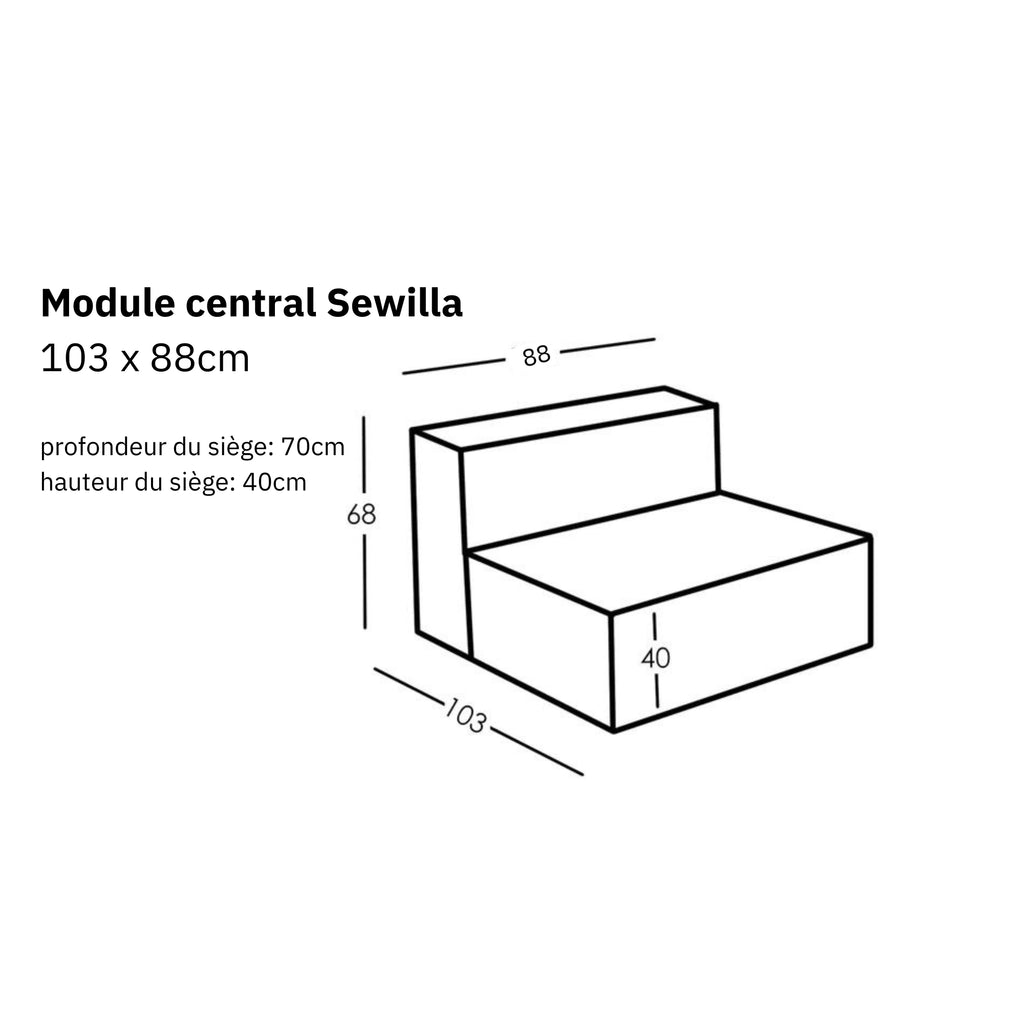 Dimensions et modularité