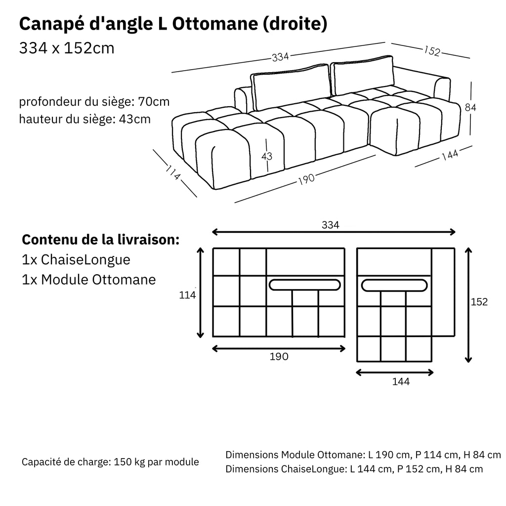 Dimensions et modularité