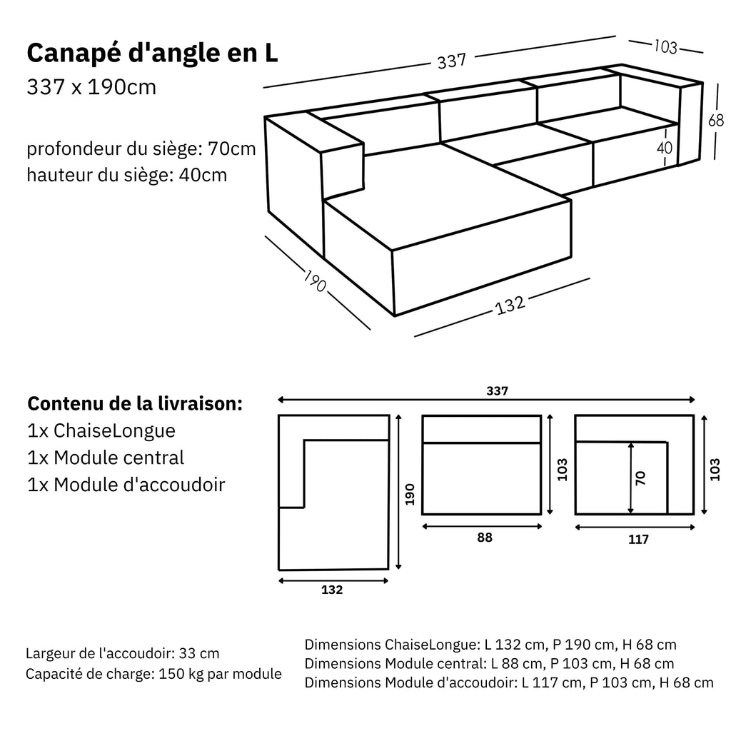 Dimensions et modularité