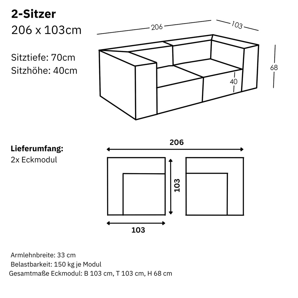 Maße und Modularität