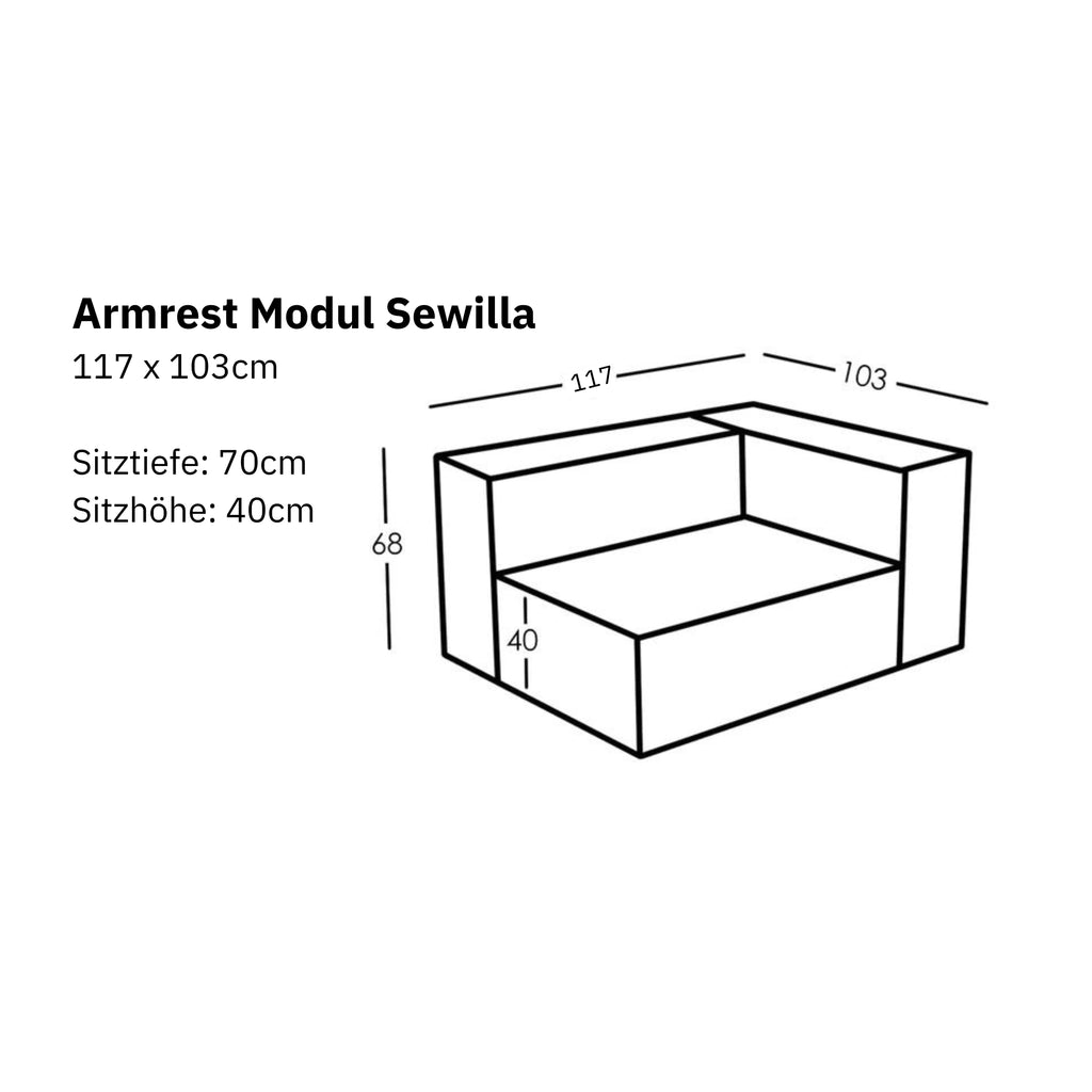 Dimensions et modularité