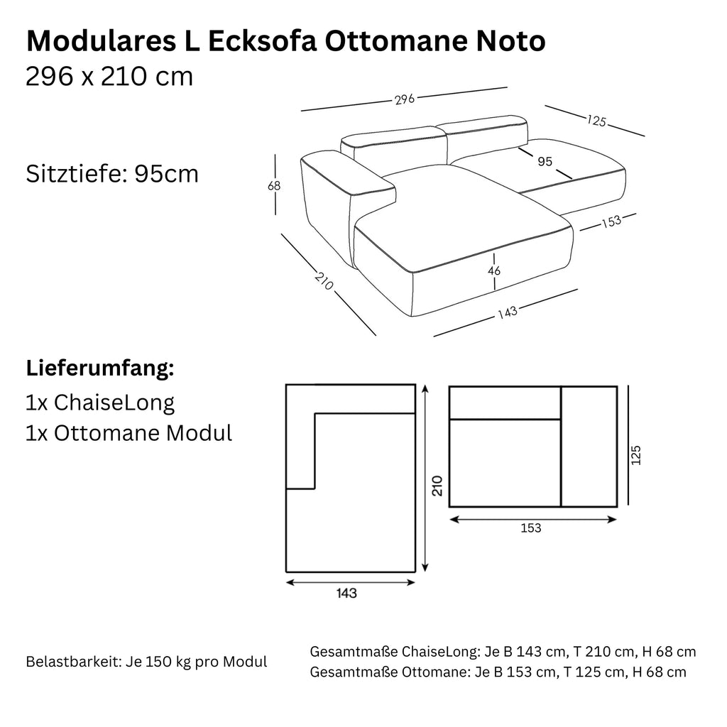 Maße und Modularität