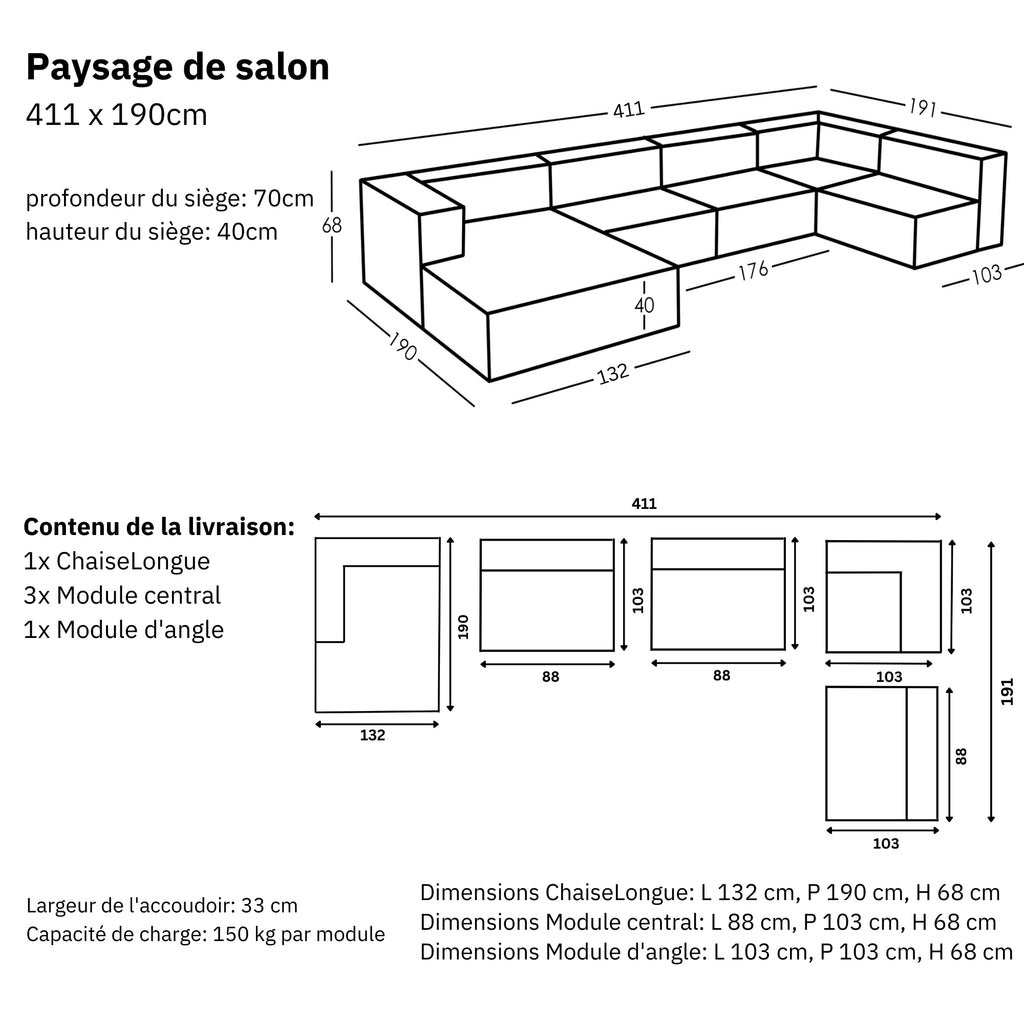 Dimensions et modularité