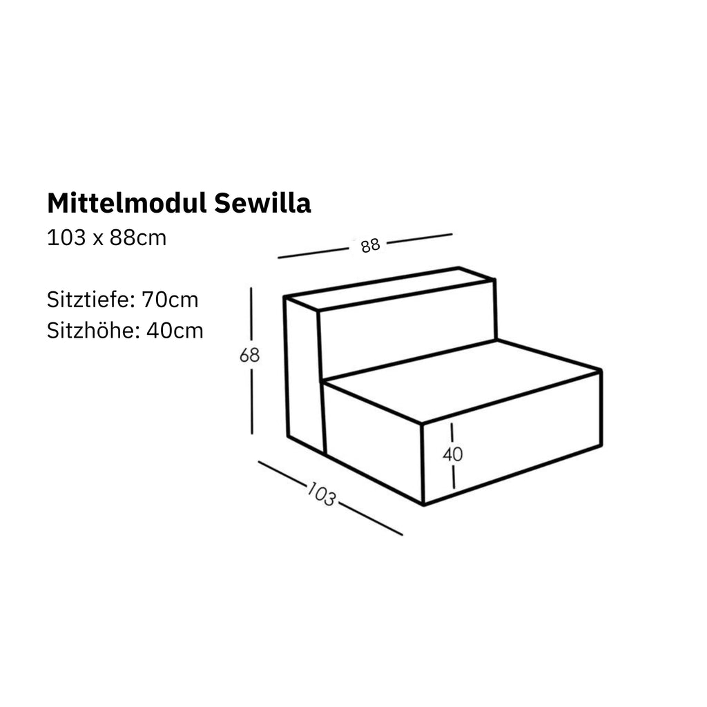 Maße und Modularität