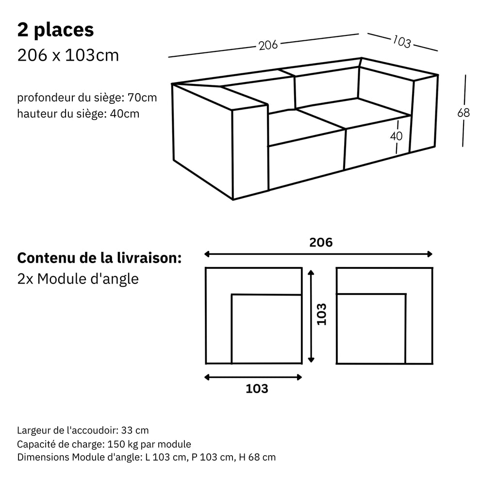 Dimensions et modularité