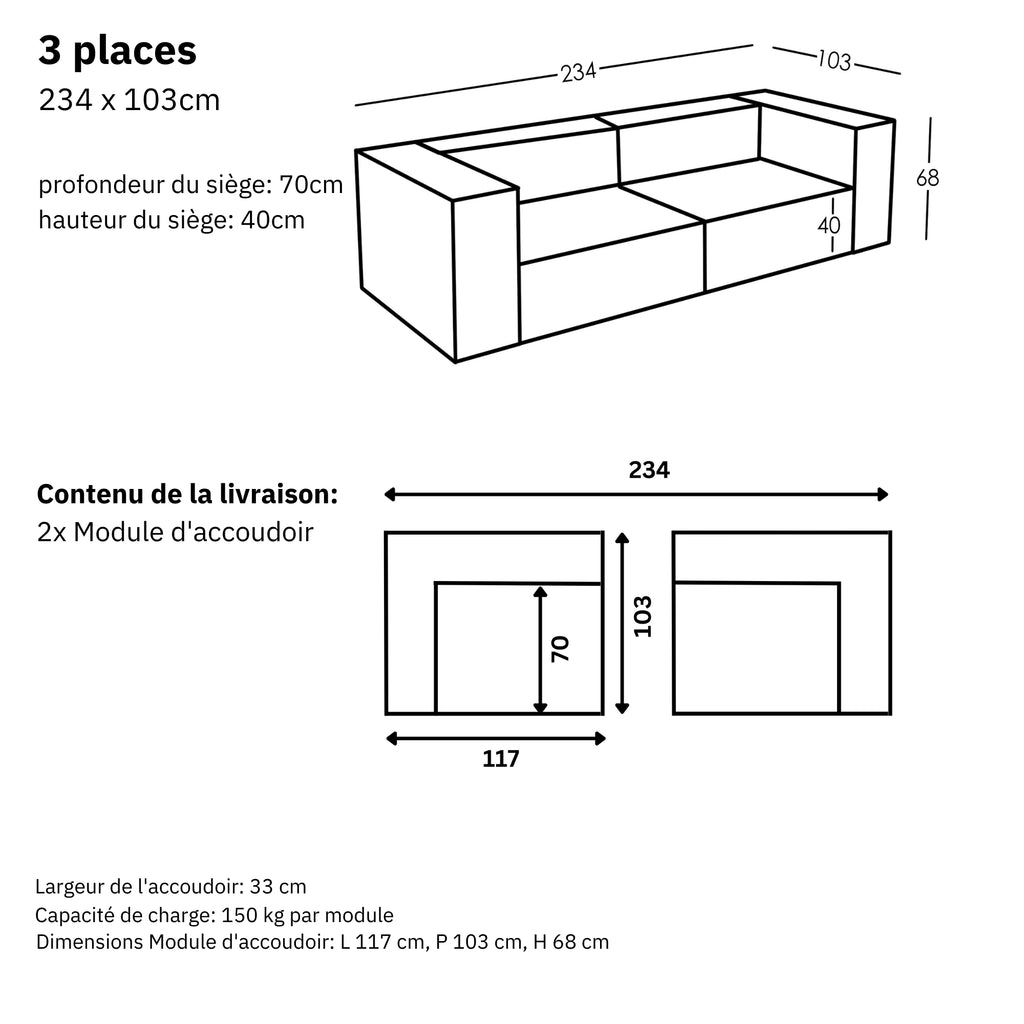 Dimensions et modularité