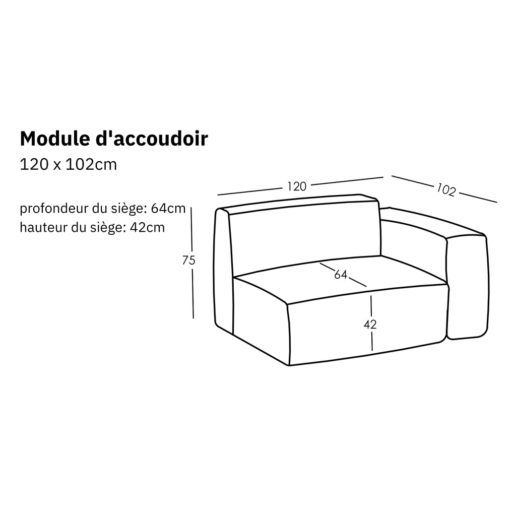 Dimensions et modularité